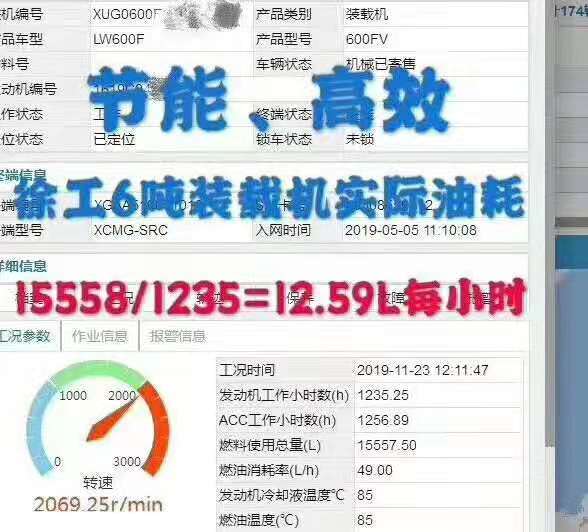 徐工6噸裝載機實際油耗：15558/1235=12.59L每小時，節(jié)能高效；