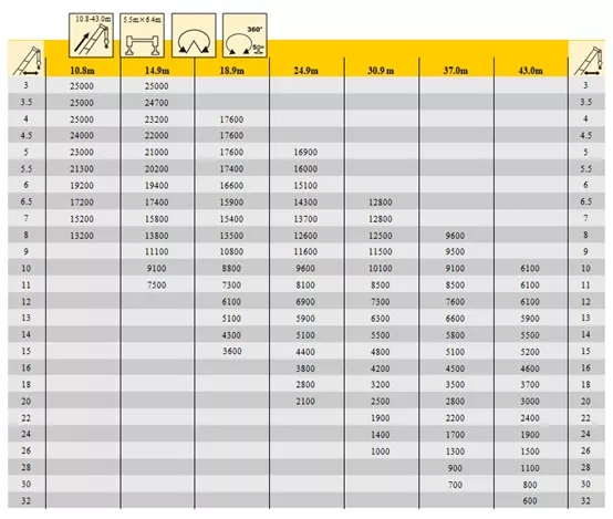 徐工QY25K5C_I吊車具體性能表