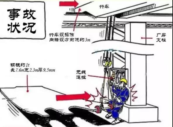 拆除作業(yè)要對遭遇的各種情況有預(yù)見性