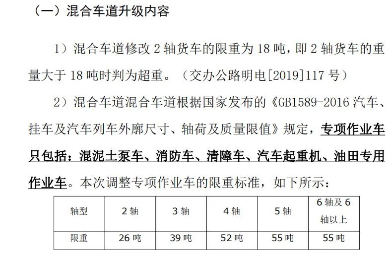 吊車上高速限重調整新規(guī)定