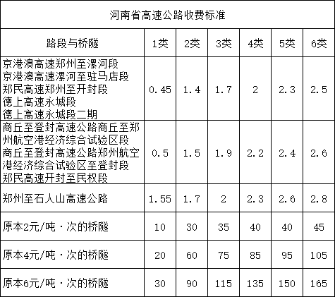 吊車上高速河南收費標準