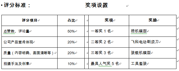 河南路友機(jī)械有意思短視頻大賽獎(jiǎng)項(xiàng)