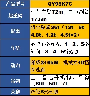 徐工QY95K7C起重機參數(shù)配置