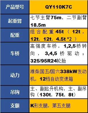 徐工QY110K7C起重機(jī)參數(shù)配置