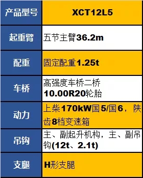 徐工XCT12L5起重機(jī)參數(shù)配置